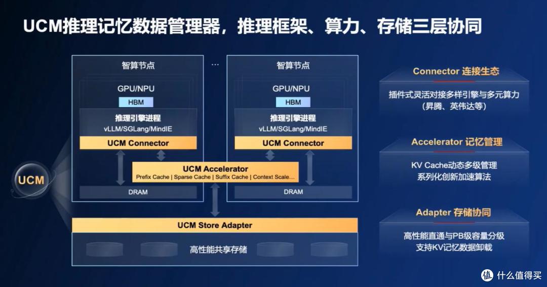 SK海力士、三星要慌?华为新技术,降低AI对HBM芯片依赖