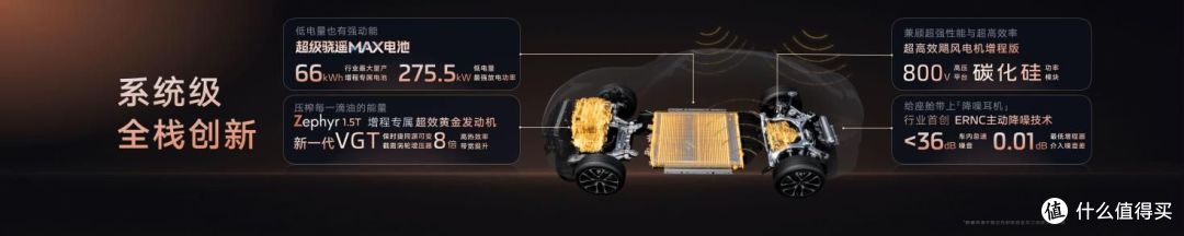 新一代智己LS6预售权益价20.99万起,颠覆20万级大五座SUV格局