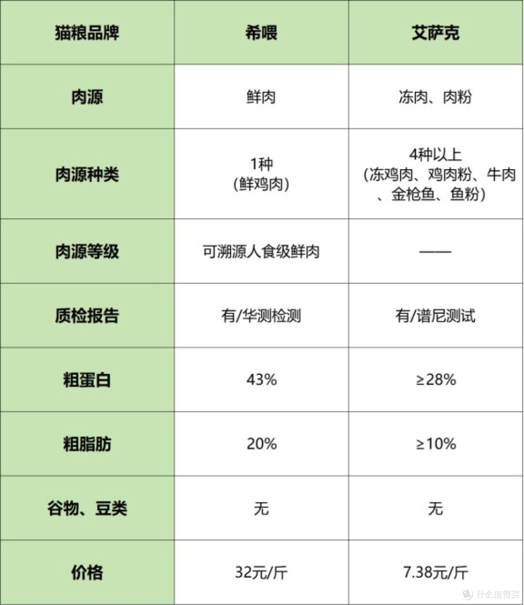 希喂、艾萨克哪个质量好性价比高？深入分析对比 