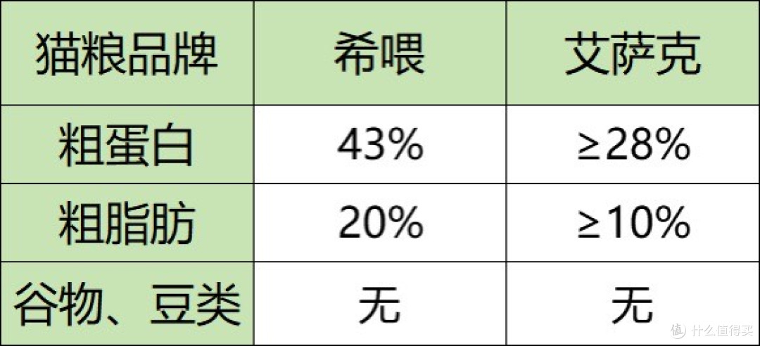 希喂、艾萨克哪个质量好性价比高？深入分析对比 