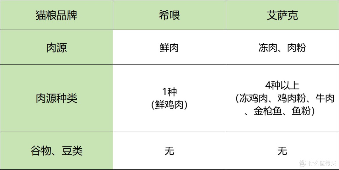 希喂、艾萨克哪个质量好性价比高？深入分析对比 
