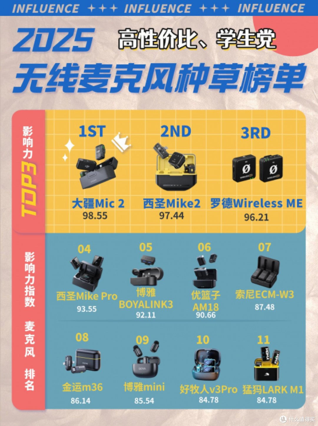领夹麦克风哪个品牌好?领夹麦克风品牌排行榜前十名,麦克风推荐