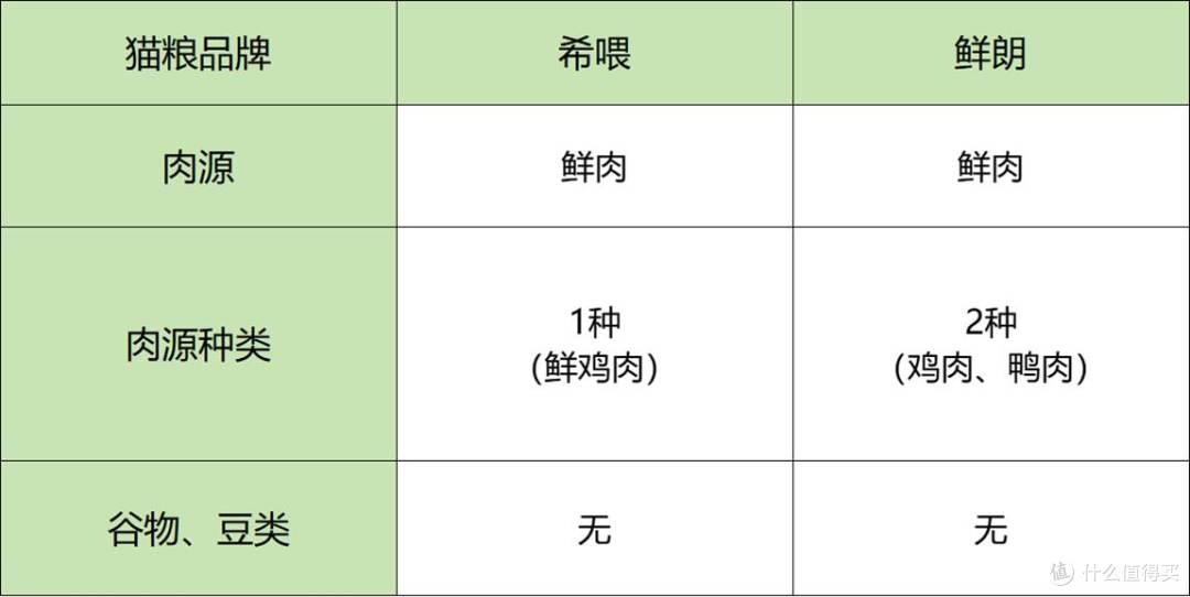 鲜朗2