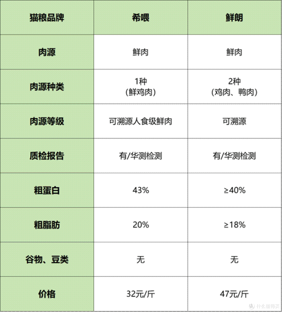 鲜朗