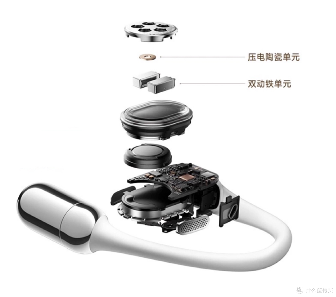 开放式蓝牙耳机如何选择?对耳朵敏感的会更加友好吗?