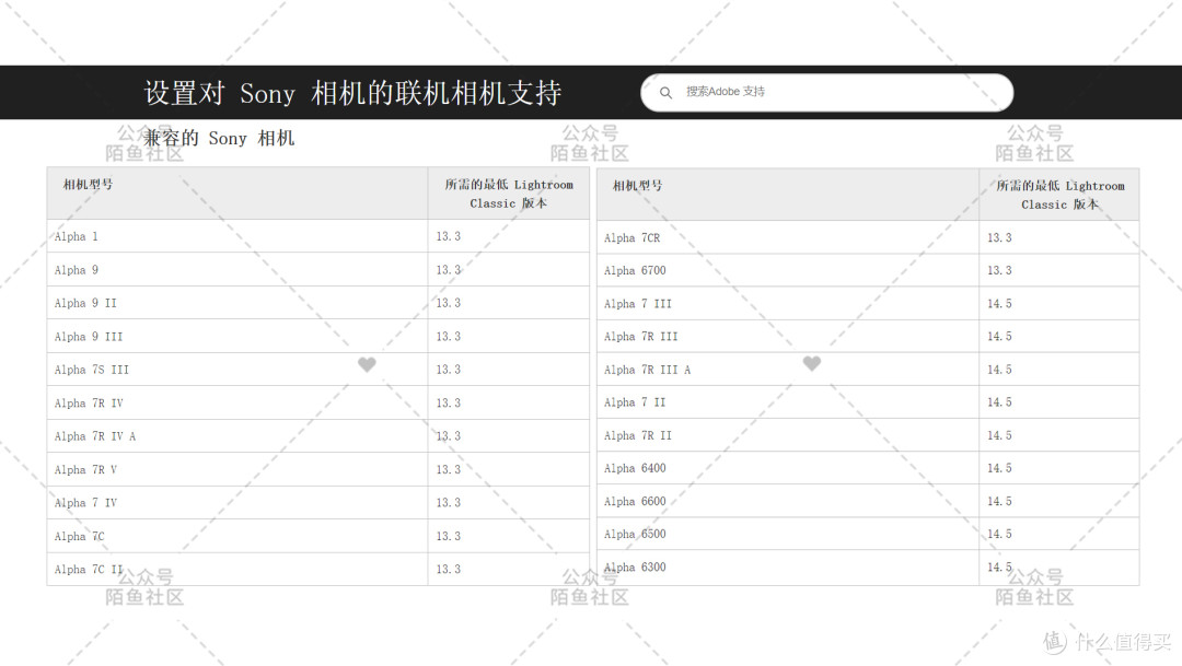 最新LR2025 14.5直装版Adobe Lightroom Classic 14.5软件新功能