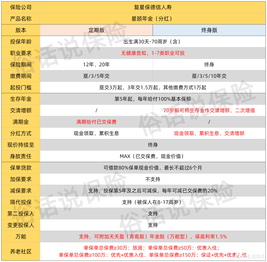 星颐分红年金保障责任
