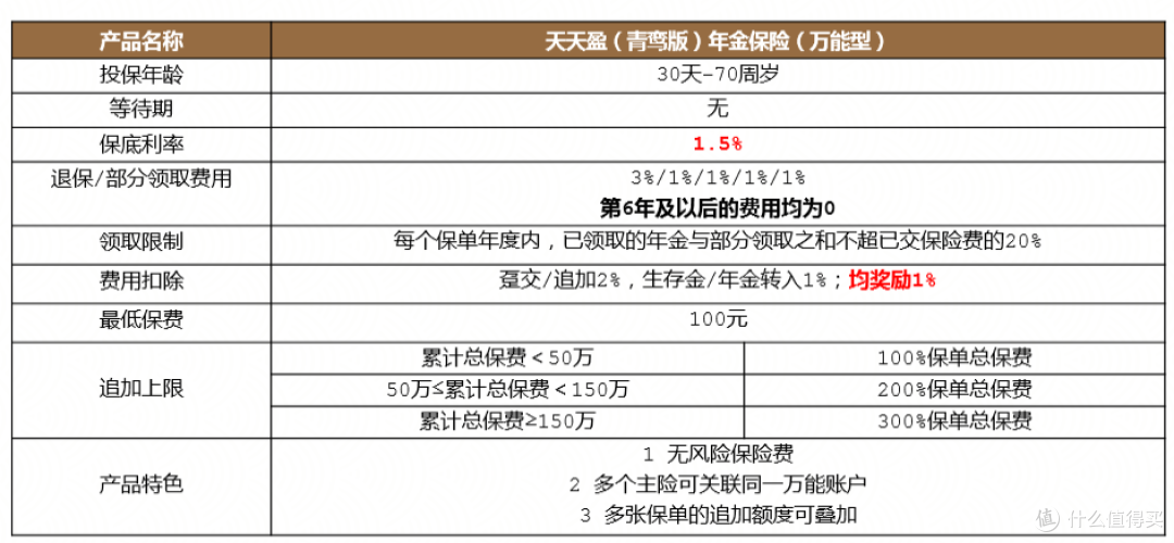 星颐万能账户形态