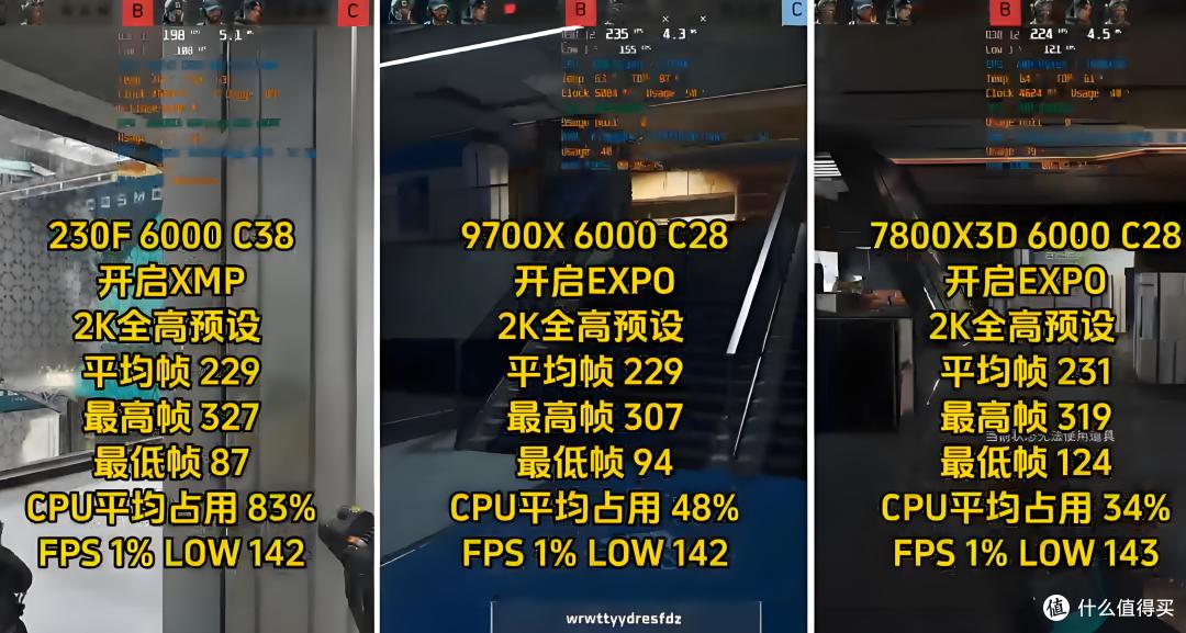 千元冷门处理器玩《三角洲行动》?效果比肩游戏神U:性价比爆棚