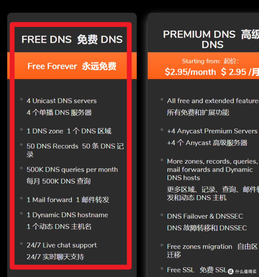 免费但有点难度,ClouDNS免费域名值得申请吗?