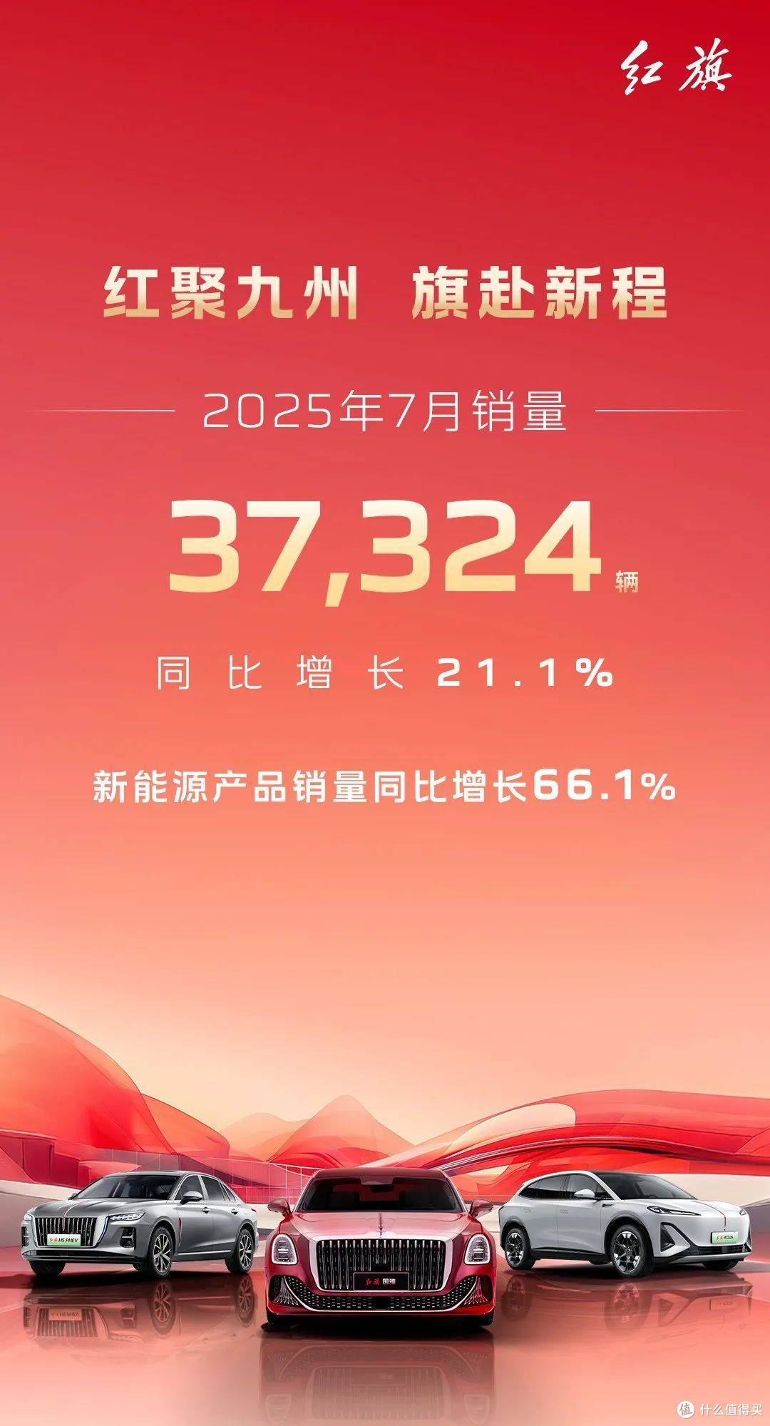 一汽红旗7月销量37324辆 同比增长21.1%