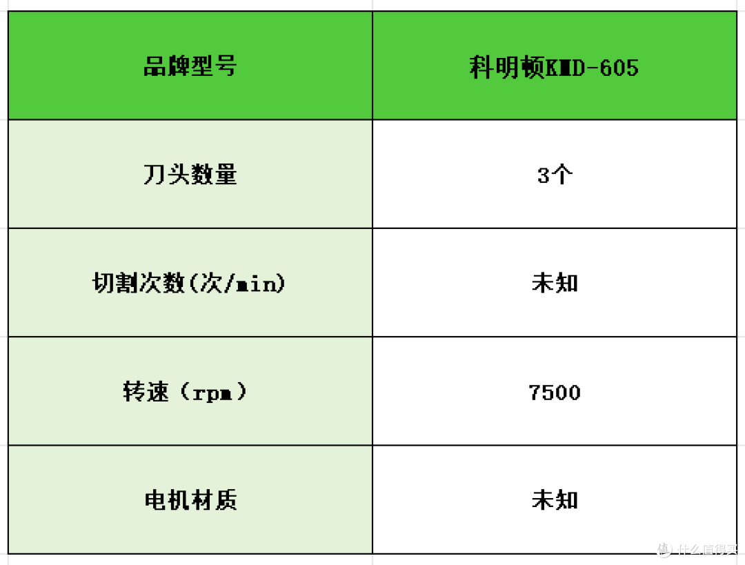 往复式剃须刀哪款好用性价比最高?八大精选热门品牌实测推荐