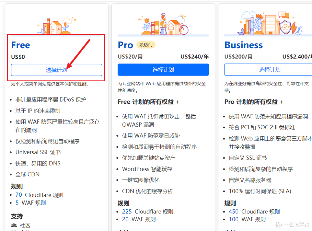 免费但有点难度,ClouDNS免费域名值得申请吗?