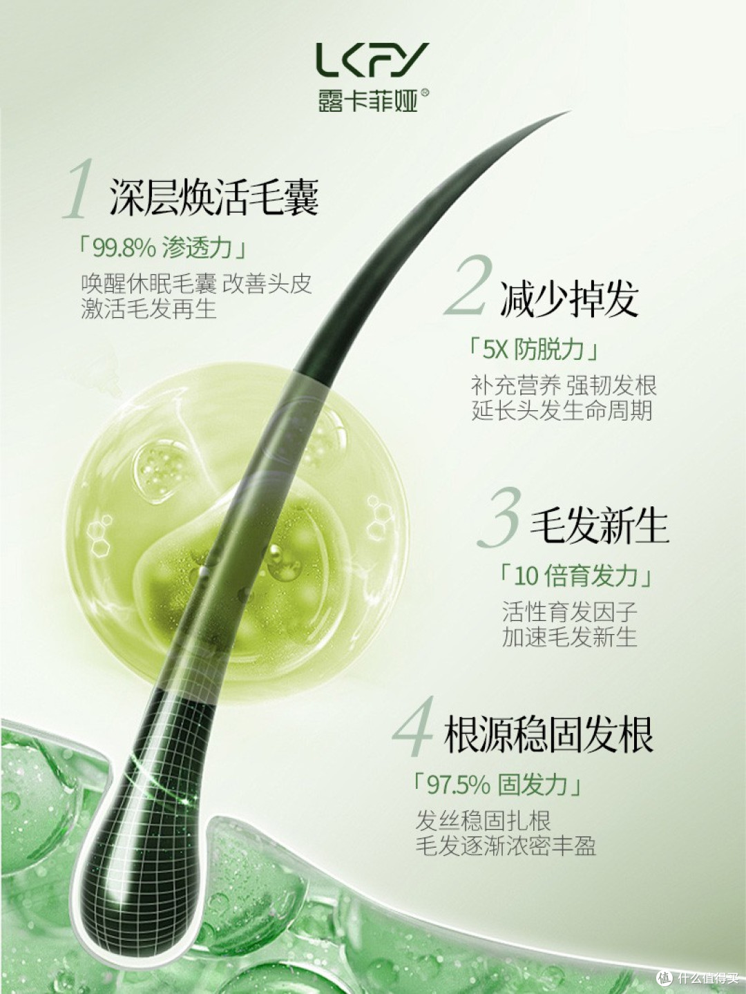 防脱发 生发 增发 密发 哪个牌子好?国药准字号的生发产品榜首