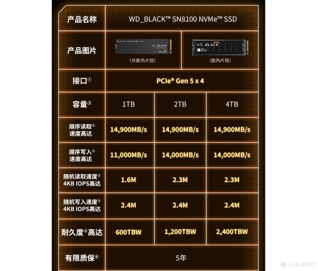 旗舰PCIe5.0固态 WD_BLACK SN8100 2TB上手评测