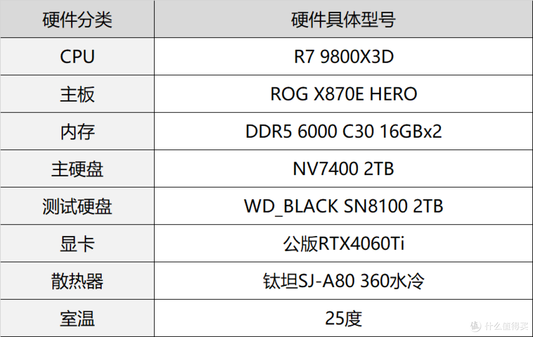 旗舰PCIe5.0固态 WD_BLACK SN8100 2TB上手评测