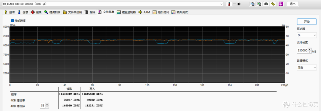 旗舰PCIe5.0固态 WD_BLACK SN8100 2TB上手评测