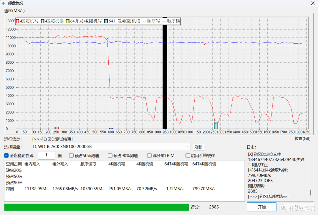 旗舰PCIe5.0固态 WD_BLACK SN8100 2TB上手评测