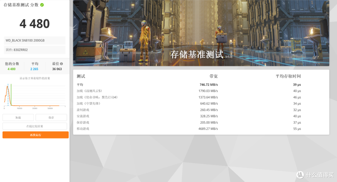旗舰PCIe5.0固态 WD_BLACK SN8100 2TB上手评测