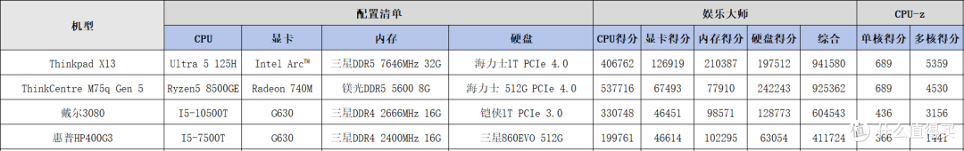 谁说我是垃圾,膜都没破吖