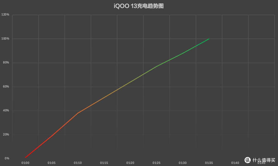 “性能之光”iQOO 13深度体验:这是一台高性价比全能旗舰手机!