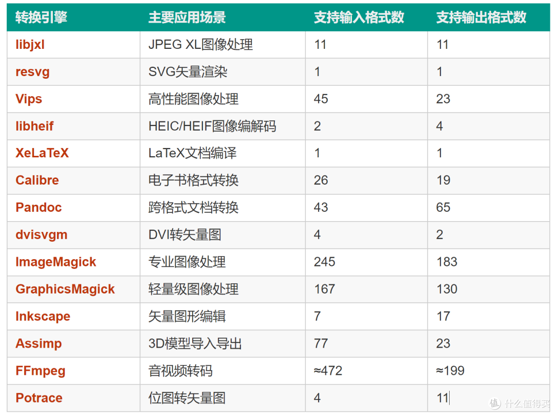 神器！支持1000种文件格式在线转换，极空间NAS部署『ConvertX』