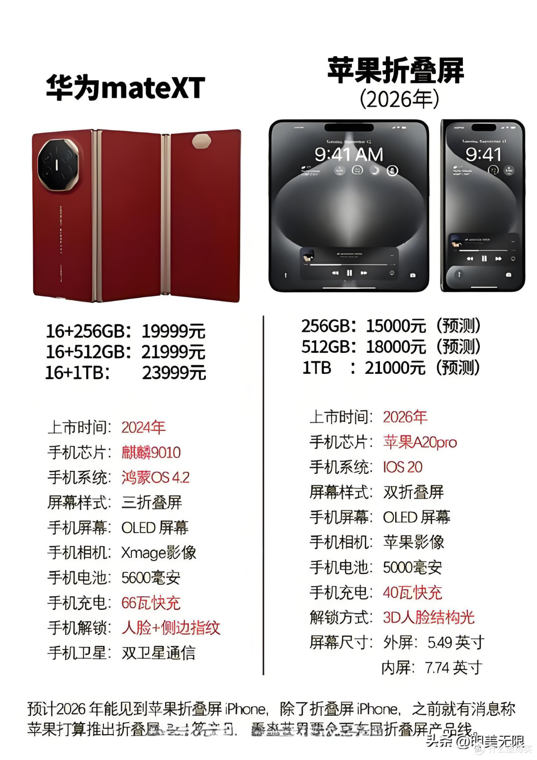 iPhone 17系列发布会曝光 国货之光旗舰机价格滑铁卢改写爱疯史！