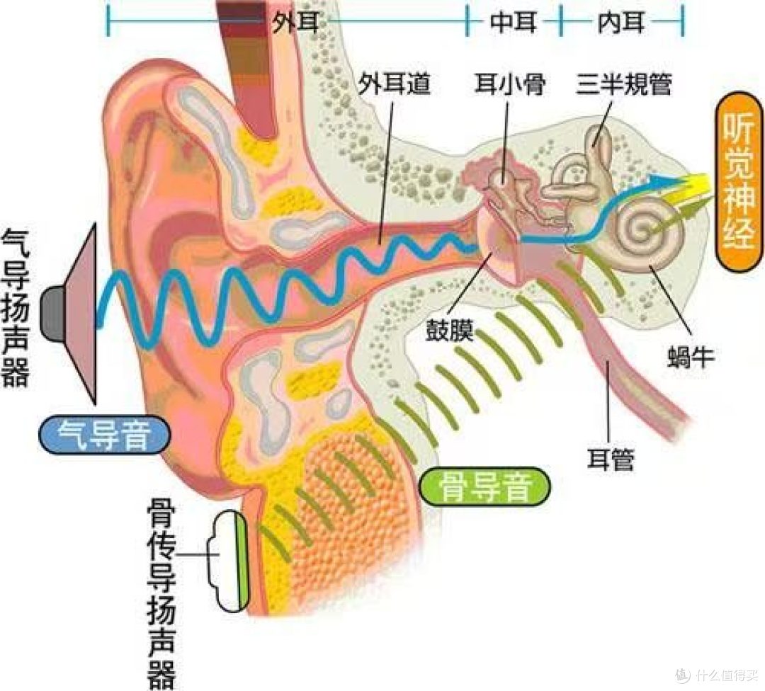 开放式耳机哪款性价比最高?百元开放式蓝牙耳机推荐学生党