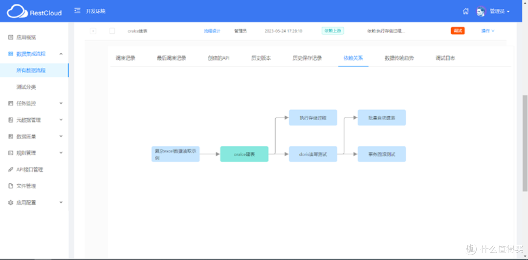 10个高效ETL数据处理技巧,ETLCloud助你提升数据治理效率