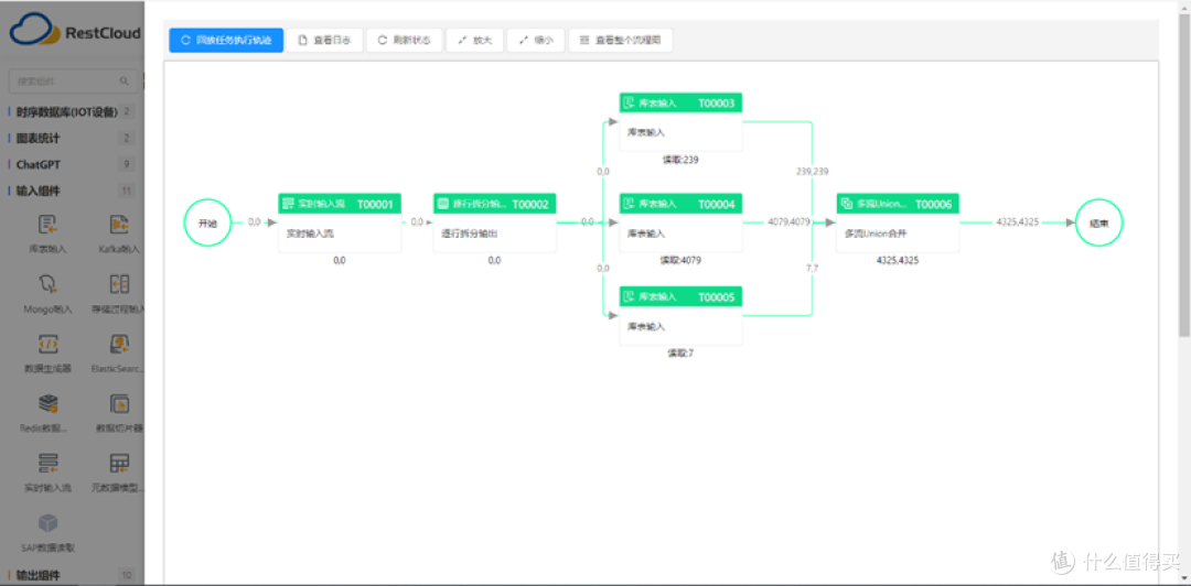 10个高效ETL数据处理技巧,ETLCloud助你提升数据治理效率