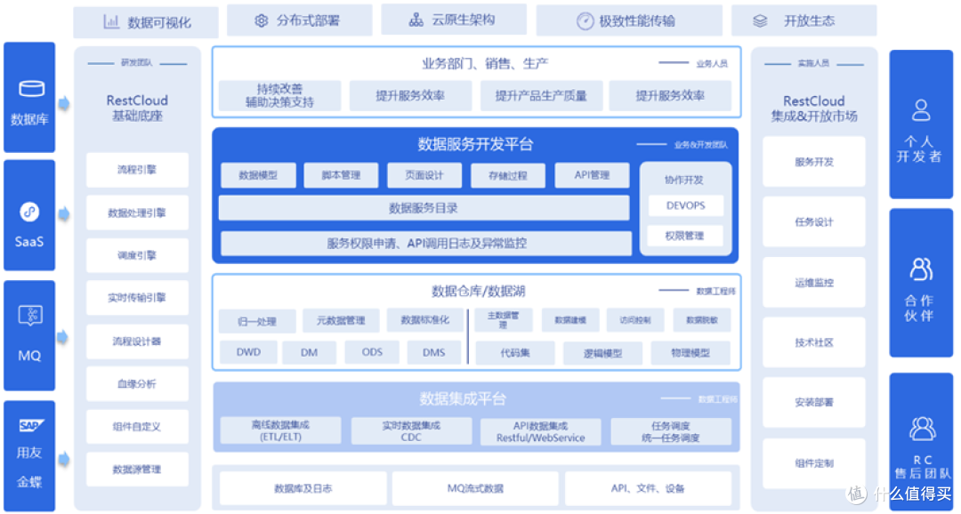 10个高效ETL数据处理技巧,ETLCloud助你提升数据治理效率