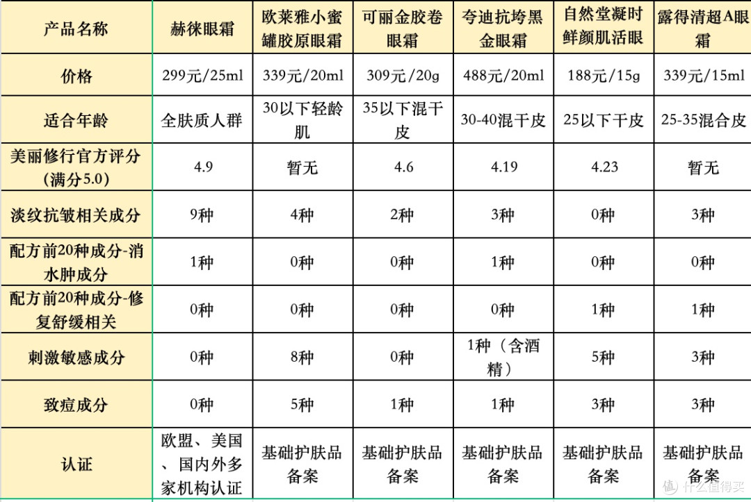 送长辈妈妈眼霜哪个牌子好?去眼角纹比较好用的眼霜实测