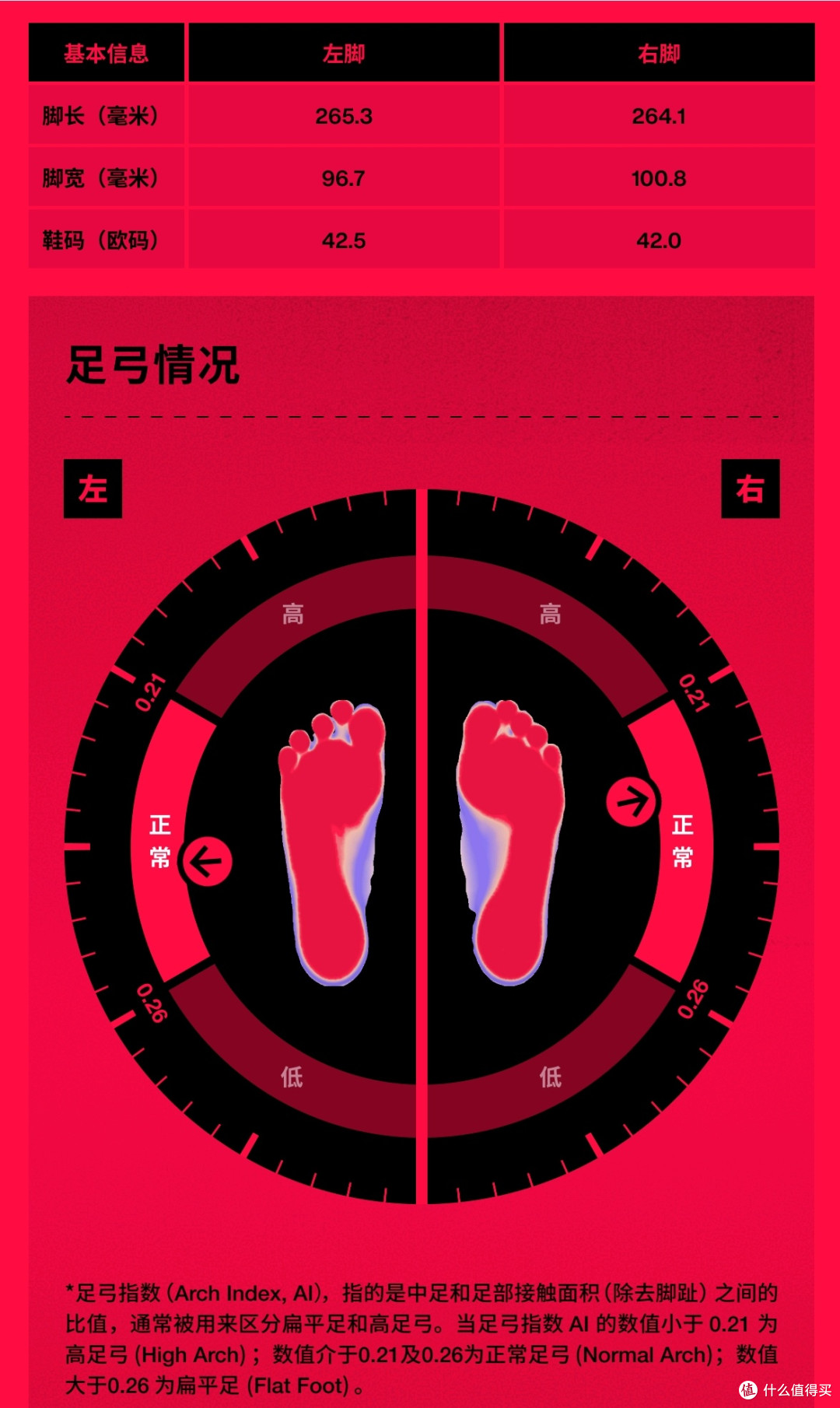 足底筋膜炎：一个月从疼痛难忍到逐步缓解，我做了这些_跑鞋_什么值得买