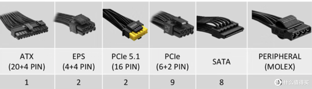 电源也有土豪金?微星MEG Ai1600T PCIE5旗舰电源上手体验