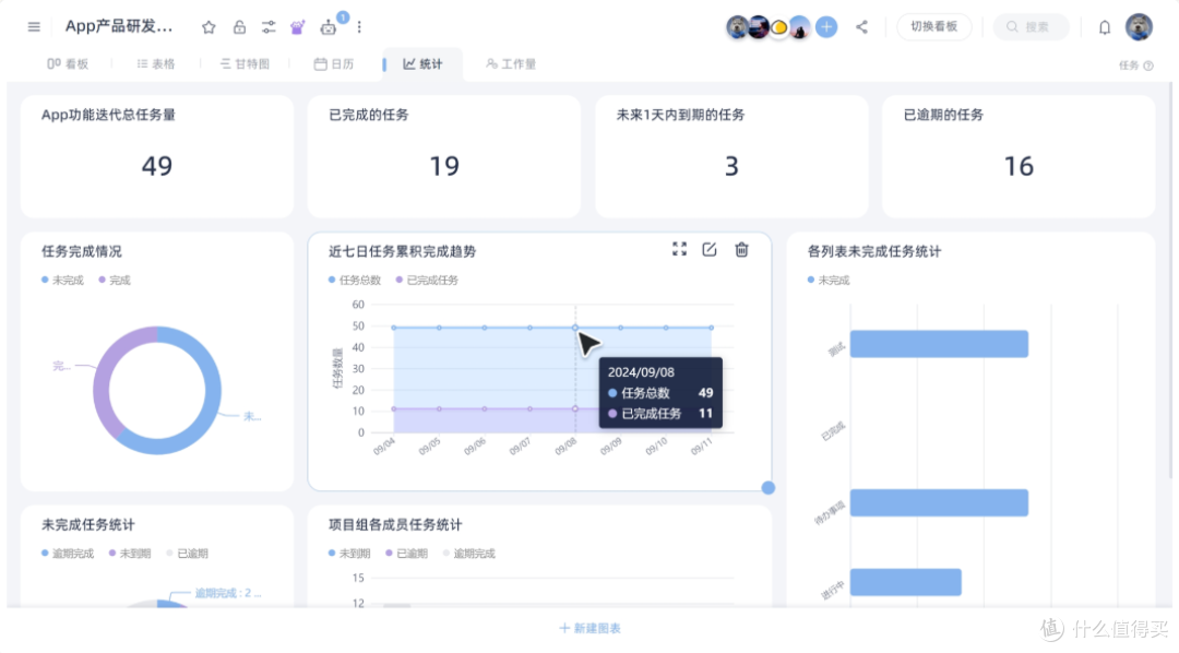 “绩效考核任务看板平台”:提升团队效能的新利器