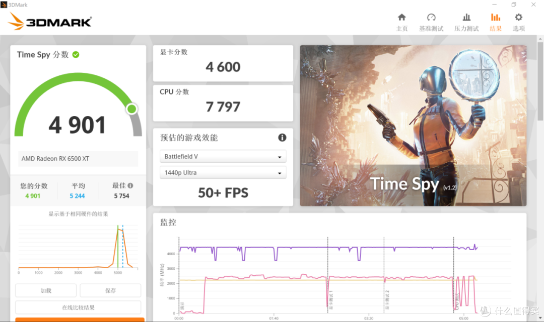 2500元的预算能组装一台什么样的电脑?