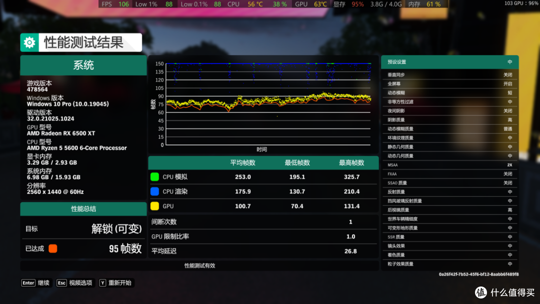 2500元的预算能组装一台什么样的电脑?