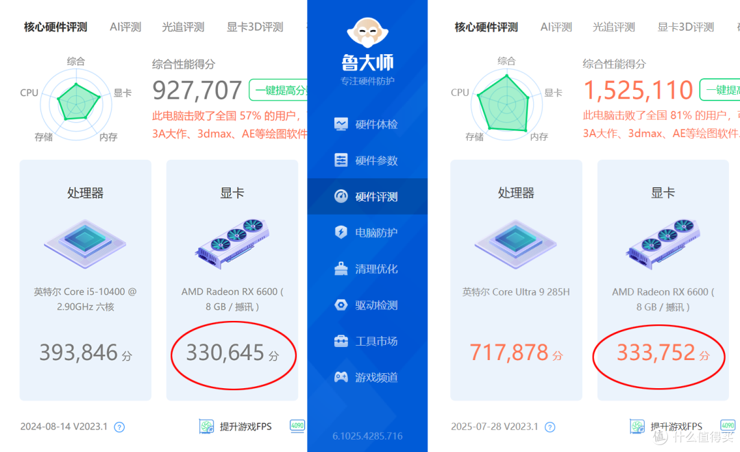 零刻GTi15 Ultra+独立显卡坞游戏帧率实测, RTX4080以下满血无损