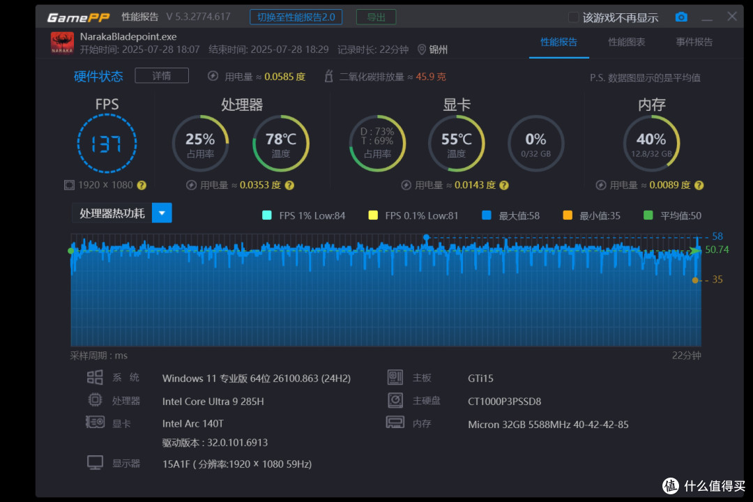 零刻GTi15 Ultra+独立显卡坞游戏帧率实测, RTX4080以下满血无损