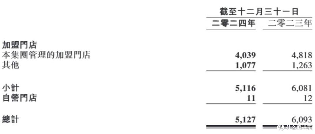 图源：财报截图