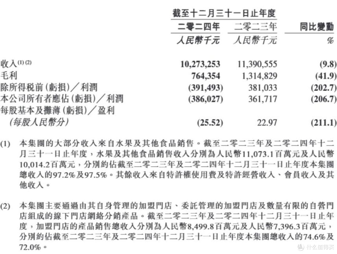 图源：财报截图