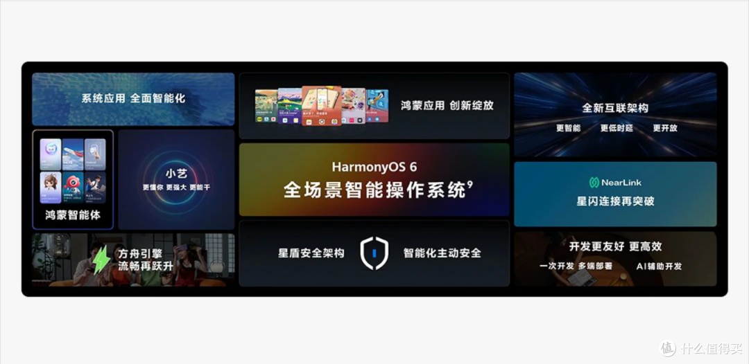 华为首款家用空调即将亮相!要复制智能汽车模式?