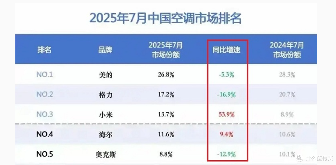 华为首款家用空调即将亮相!要复制智能汽车模式?