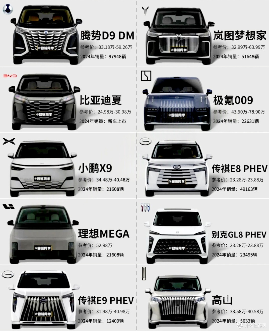 10款车型对比图