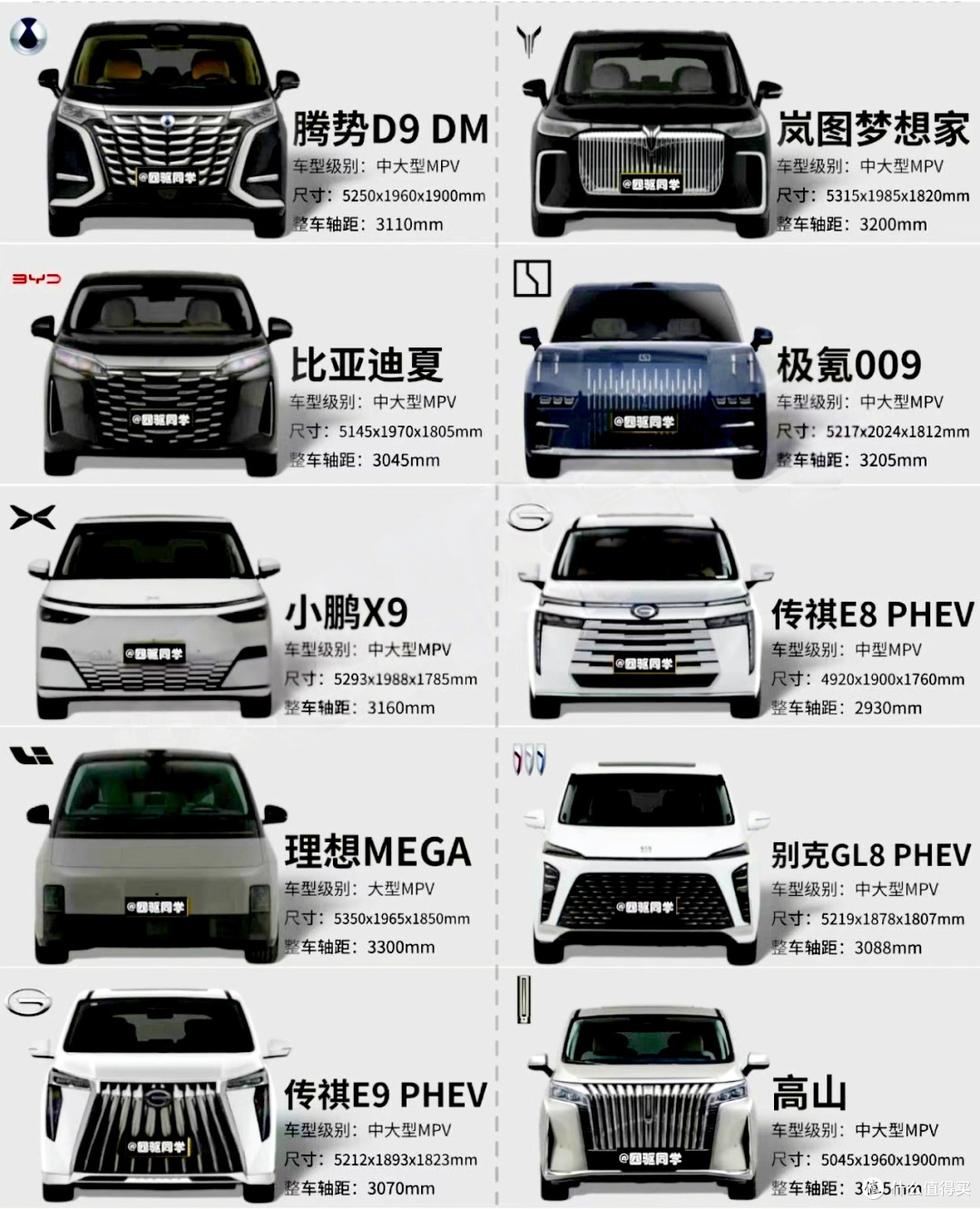 10款车型对比图
