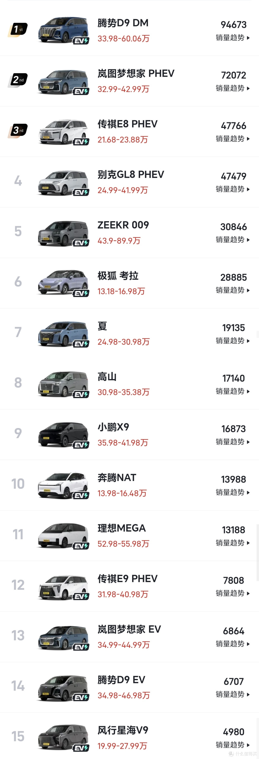 1年MPV销量排行榜