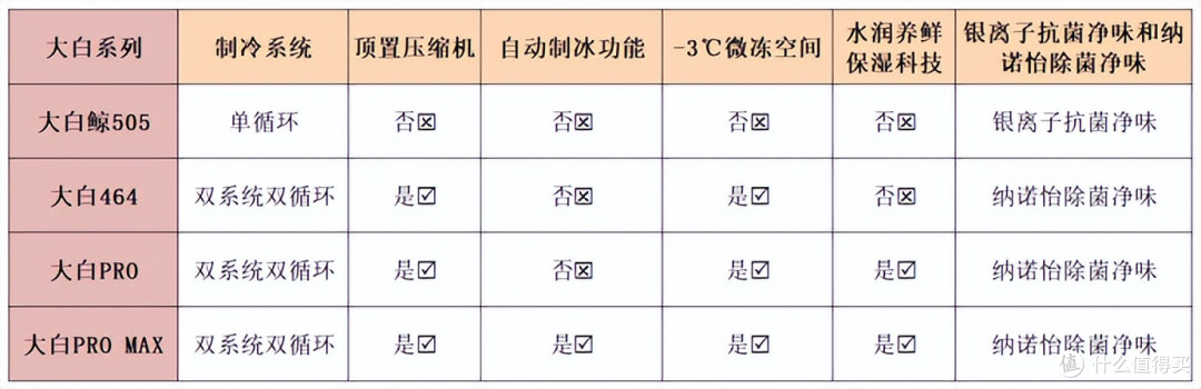 松下冰箱怎么样?松下冰箱全系列盘点之二(大白系列4款)