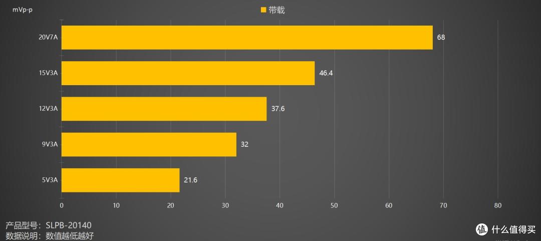 140W + 数字混动黑科技：thinkplus 锋行者，笔记本户外续航救星