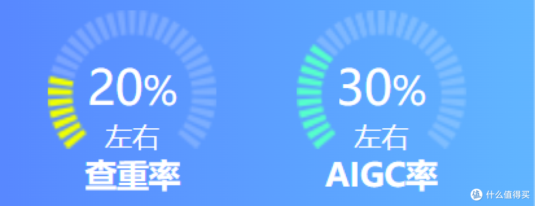 论文写到头秃?测评热门的6款期刊AI论文写作神器!