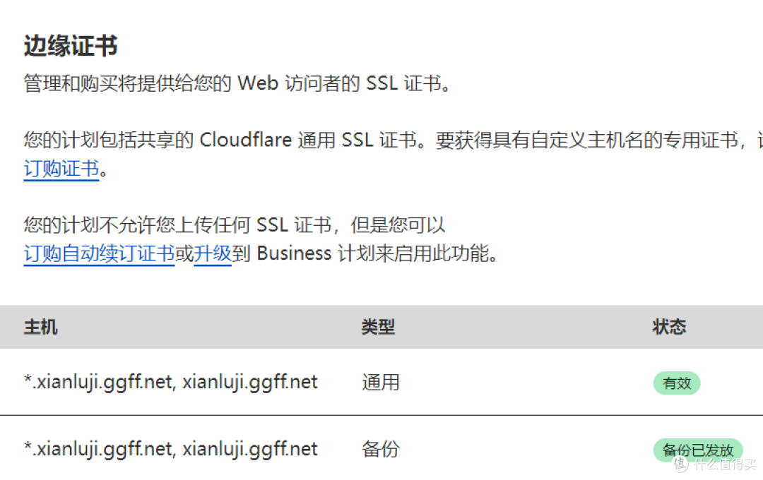 CF可托管，双SSL证书，免费一年的.net三级域名值不值申